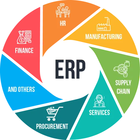Key features of Expert IT Solution's ERP software