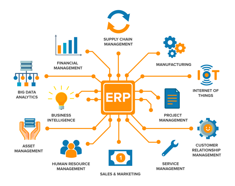 ERP Solution